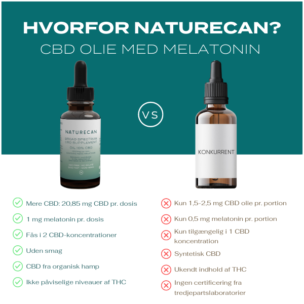 Hvorfor vælge CBD olie med melatonin?