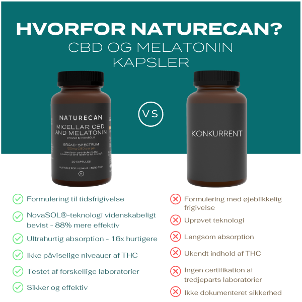 Hvorfor købe CBD kapsler med melatonin fra Naturecan?