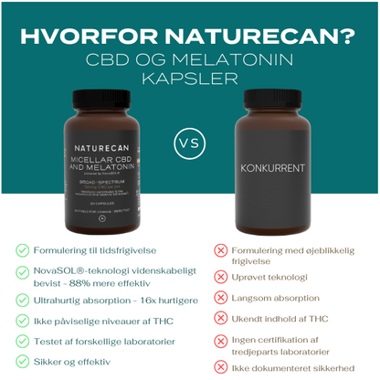 Hvorfor købe CBD kapsler med melatonin fra Naturecan?